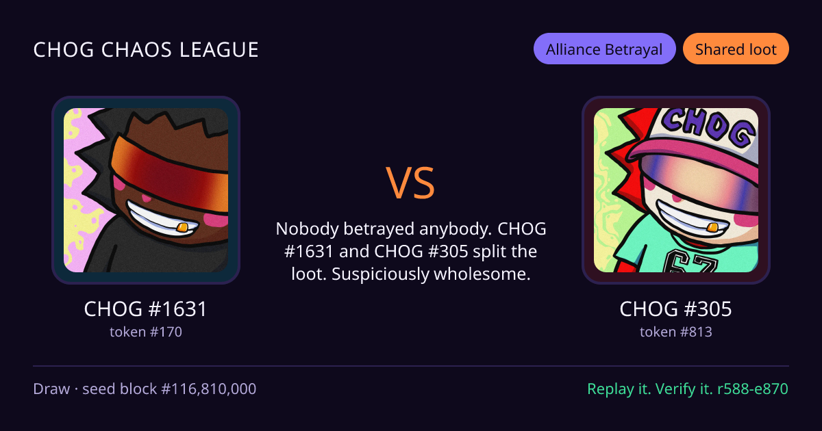 Highlight card: CHOG #1631 versus CHOG #305