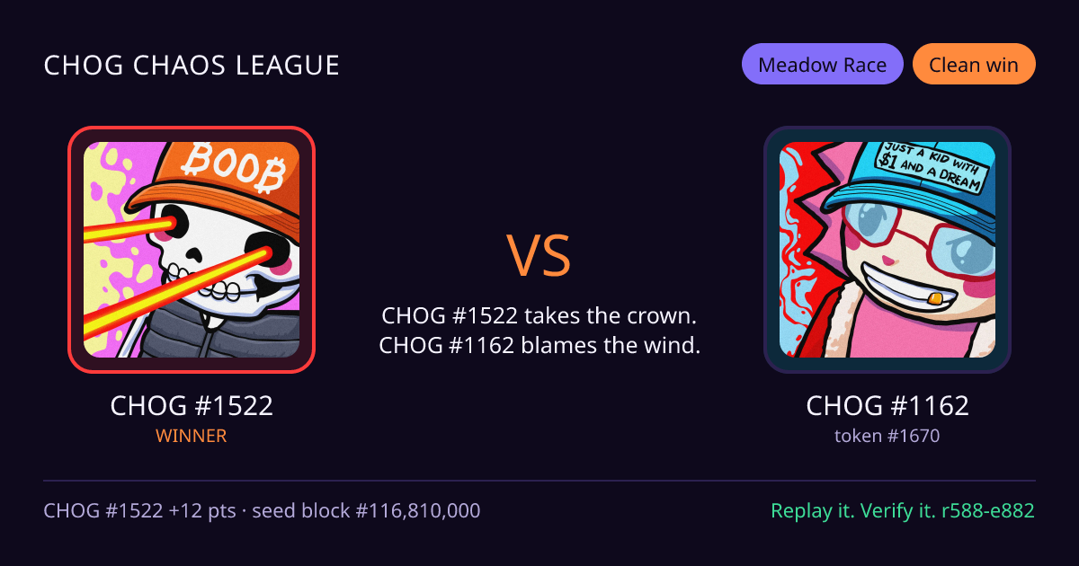 Highlight card: CHOG #1522 versus CHOG #1162