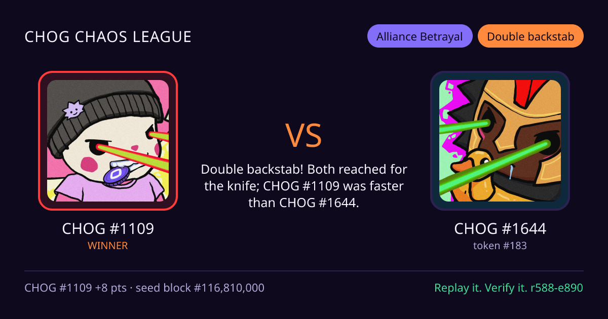 Highlight card: CHOG #1109 versus CHOG #1644