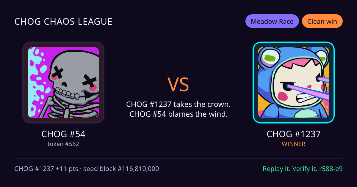 Highlight card: CHOG #54 versus CHOG #1237