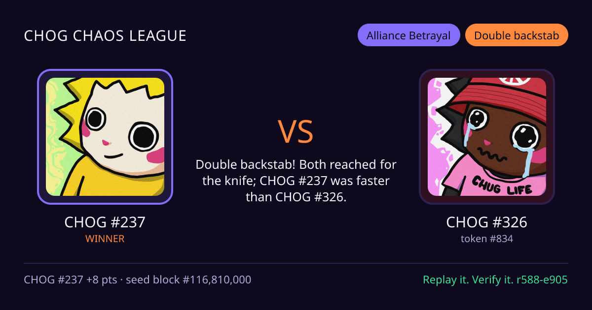 Highlight card: CHOG #237 versus CHOG #326