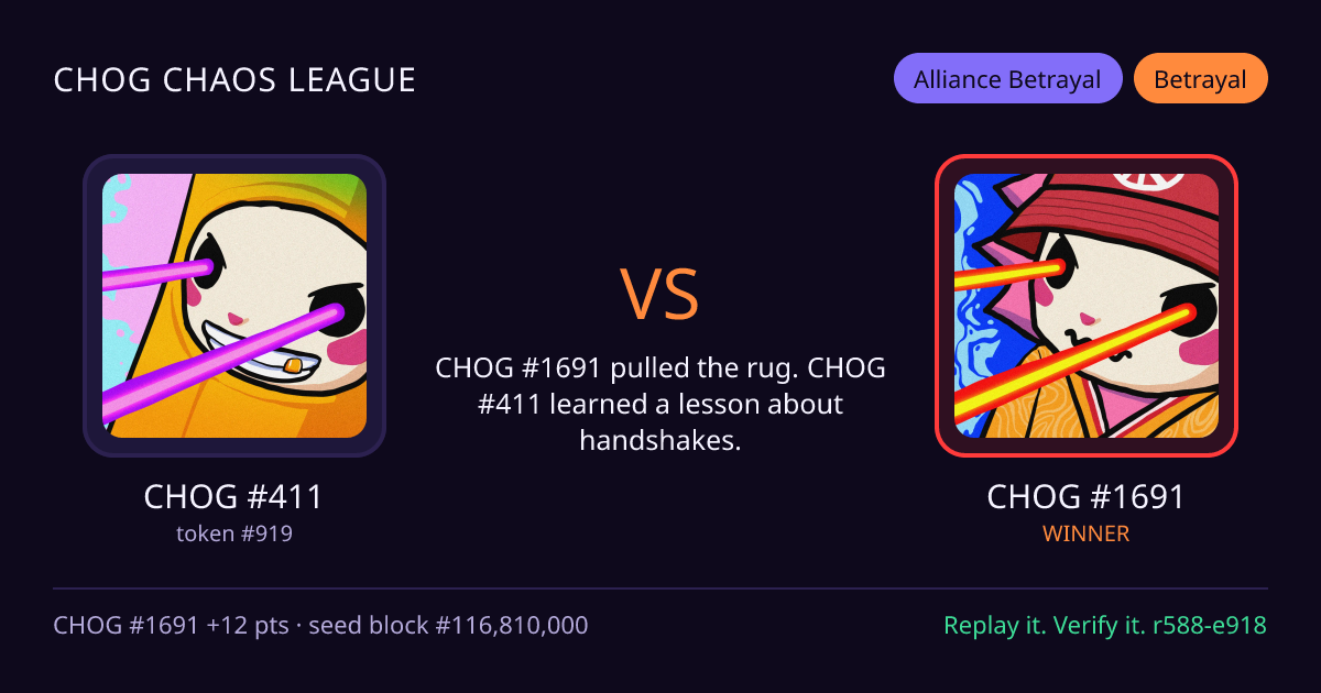 Highlight card: CHOG #411 versus CHOG #1691