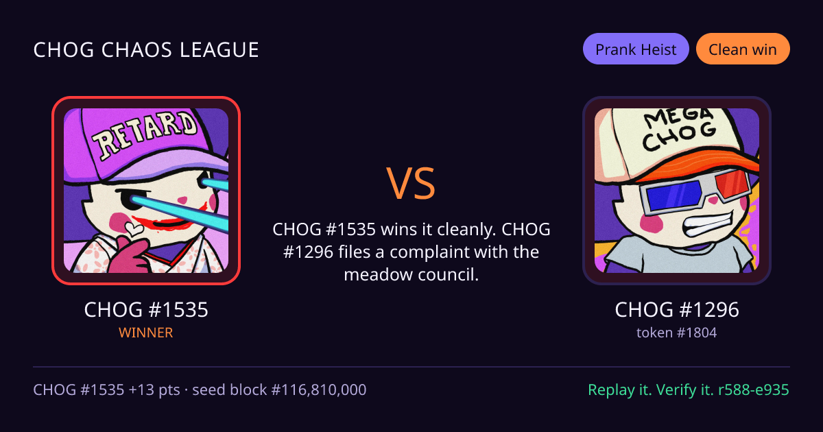 Highlight card: CHOG #1535 versus CHOG #1296