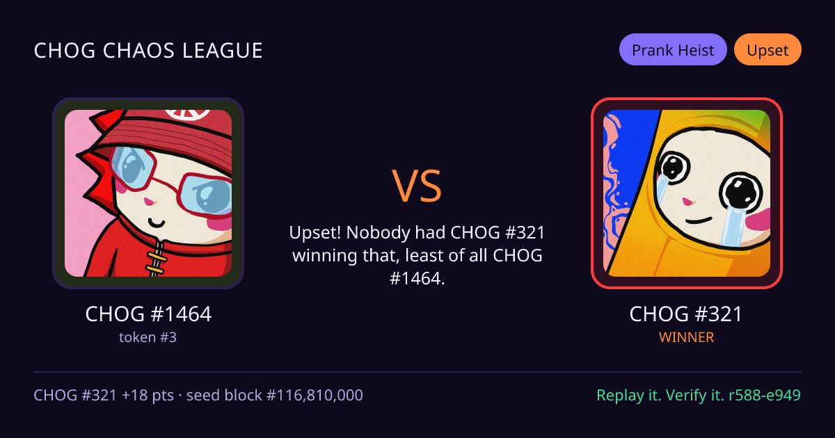 Highlight card: CHOG #1464 versus CHOG #321