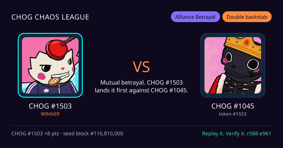 Highlight card: CHOG #1503 versus CHOG #1045