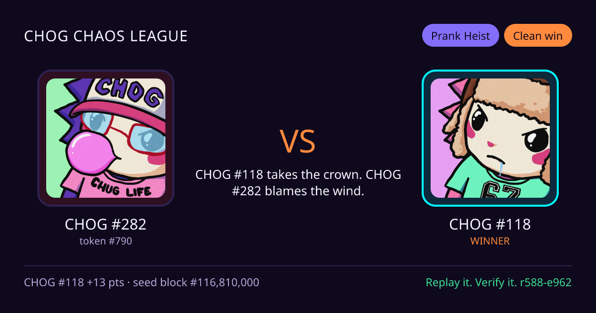 Highlight card: CHOG #282 versus CHOG #118