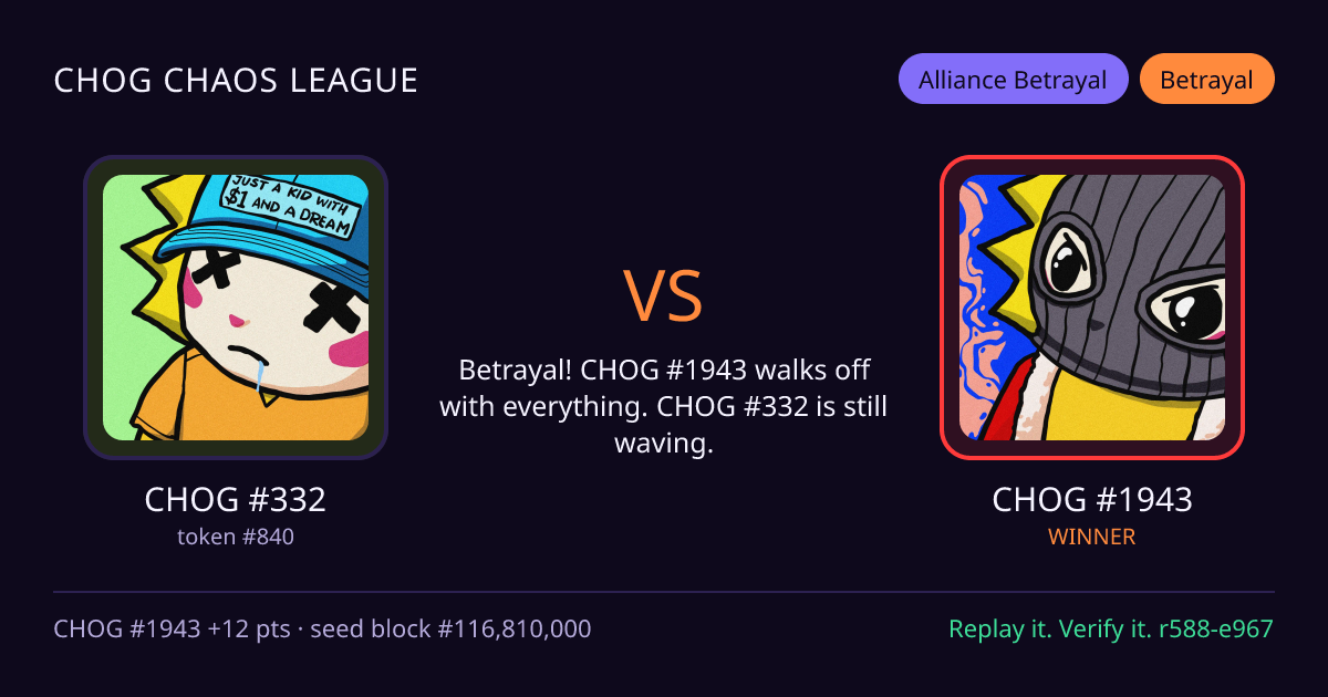 Highlight card: CHOG #332 versus CHOG #1943