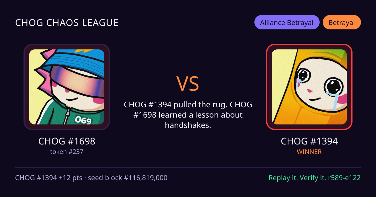 Highlight card: CHOG #1698 versus CHOG #1394