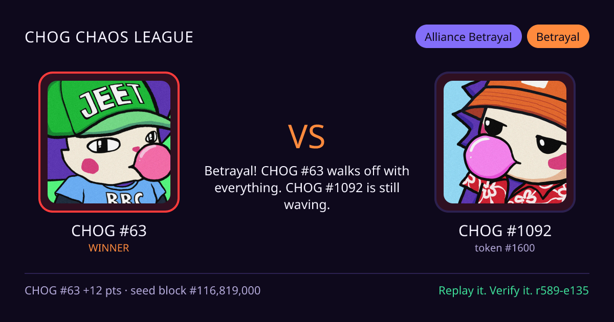 Highlight card: CHOG #63 versus CHOG #1092