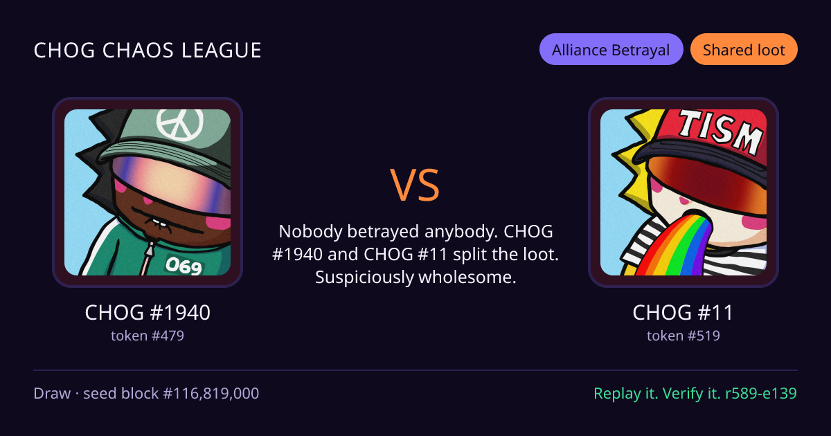Highlight card: CHOG #1940 versus CHOG #11