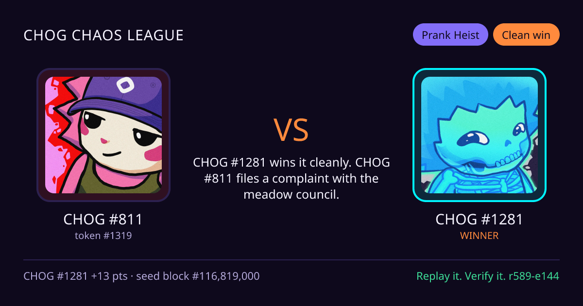 Highlight card: CHOG #811 versus CHOG #1281