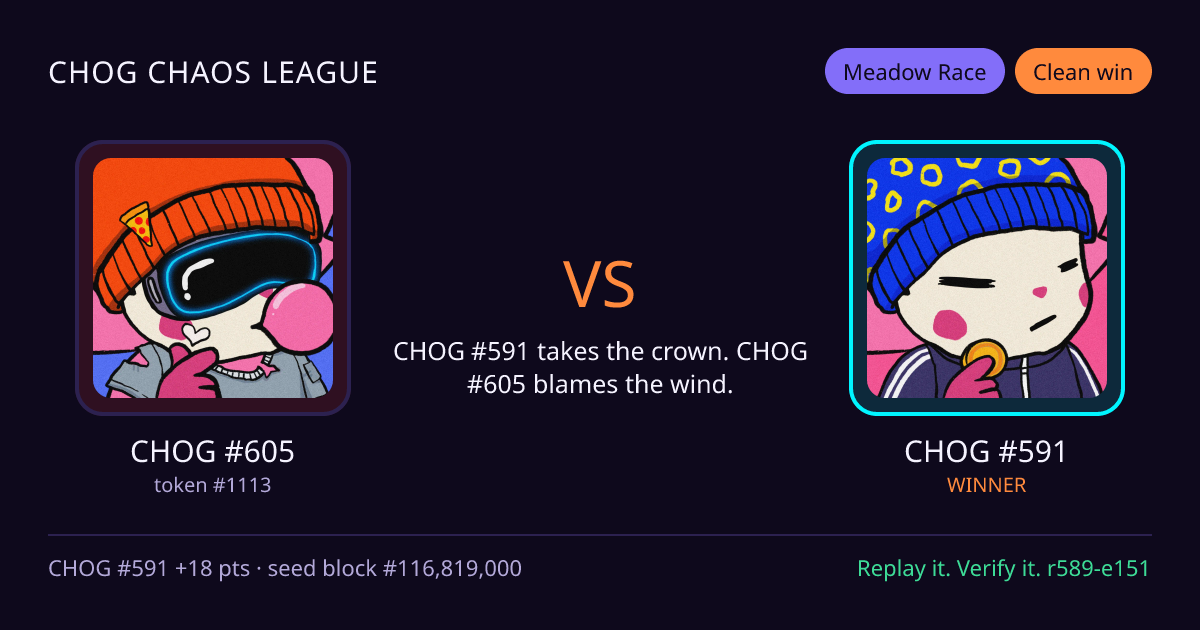Highlight card: CHOG #605 versus CHOG #591