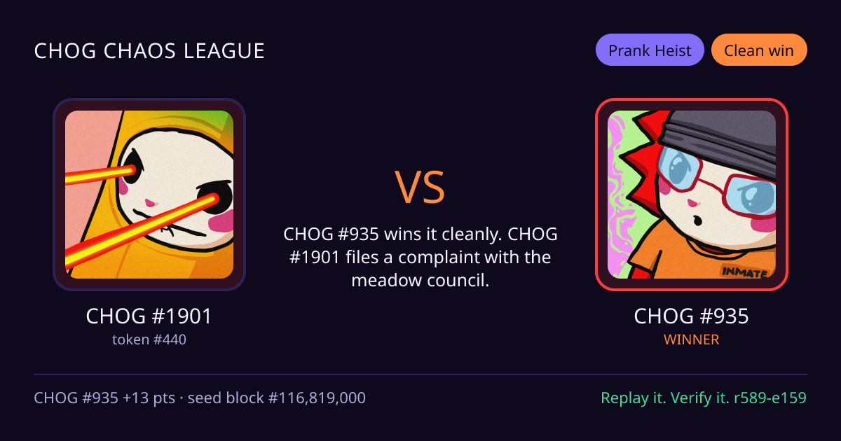 Highlight card: CHOG #1901 versus CHOG #935