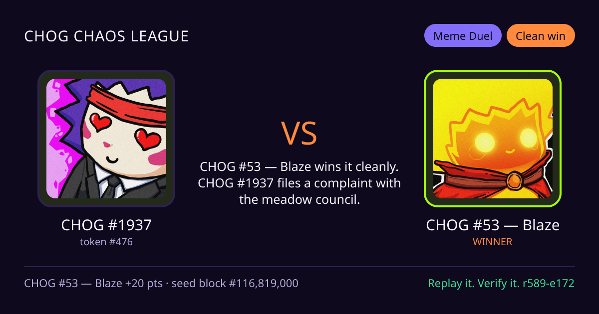 Highlight card: CHOG #1937 versus CHOG #53 — Blaze