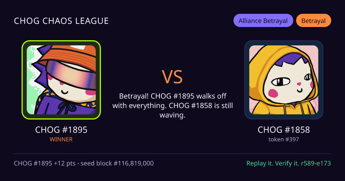 Highlight card: CHOG #1895 versus CHOG #1858