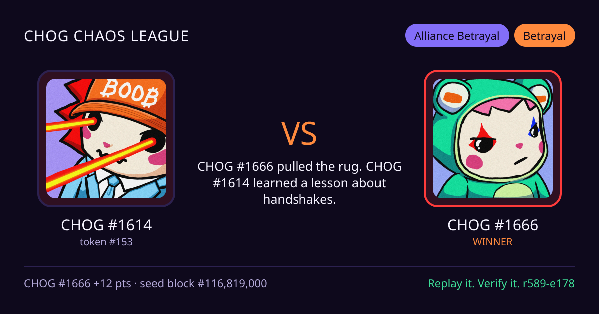 Highlight card: CHOG #1614 versus CHOG #1666