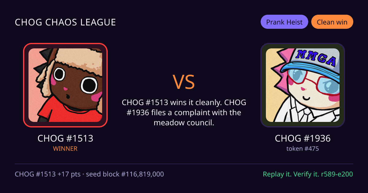 Highlight card: CHOG #1513 versus CHOG #1936