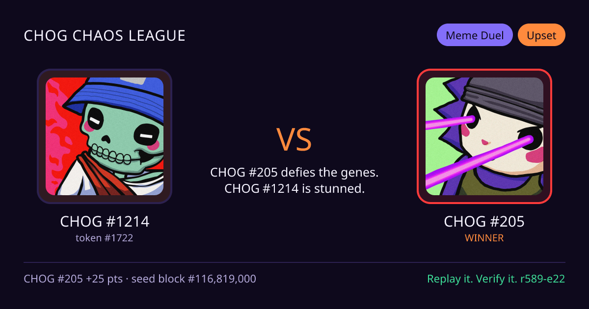 Highlight card: CHOG #1214 versus CHOG #205