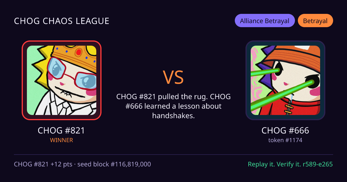 Highlight card: CHOG #821 versus CHOG #666