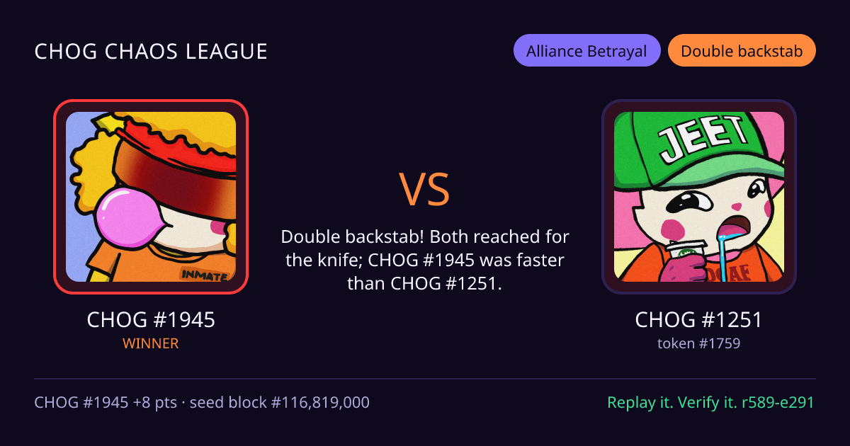 Highlight card: CHOG #1945 versus CHOG #1251