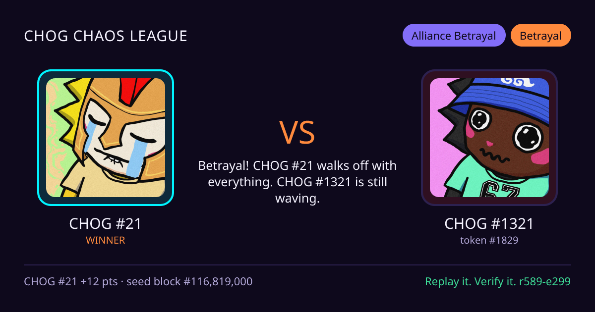 Highlight card: CHOG #21 versus CHOG #1321