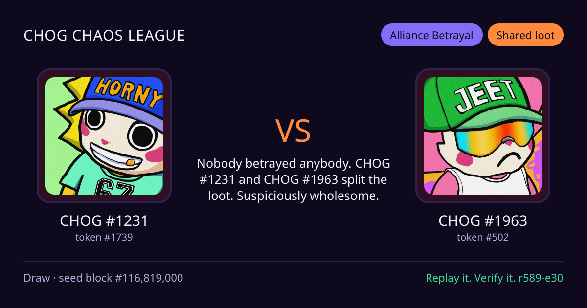 Highlight card: CHOG #1231 versus CHOG #1963