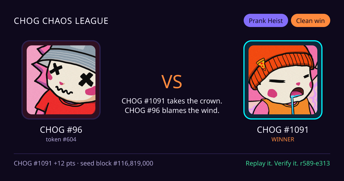 Highlight card: CHOG #96 versus CHOG #1091
