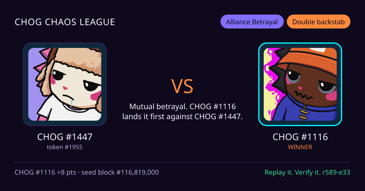 Highlight card: CHOG #1447 versus CHOG #1116