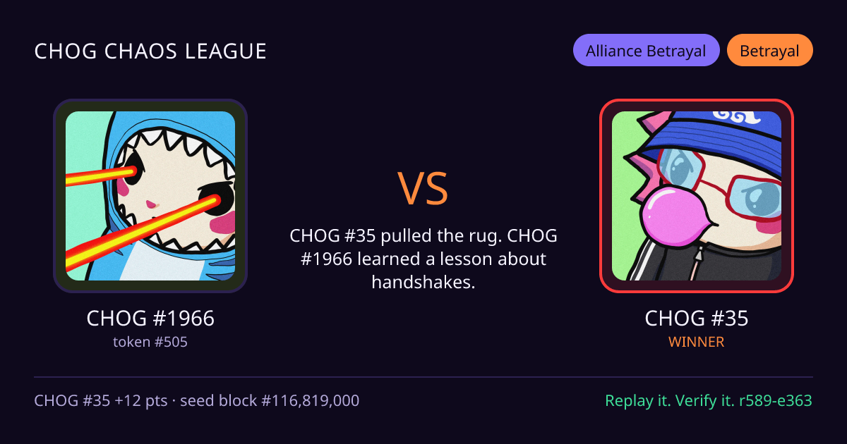 Highlight card: CHOG #1966 versus CHOG #35