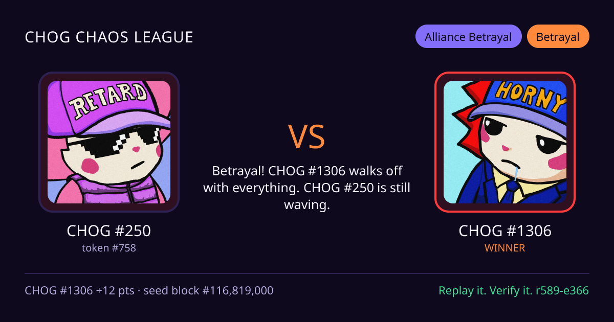 Highlight card: CHOG #250 versus CHOG #1306