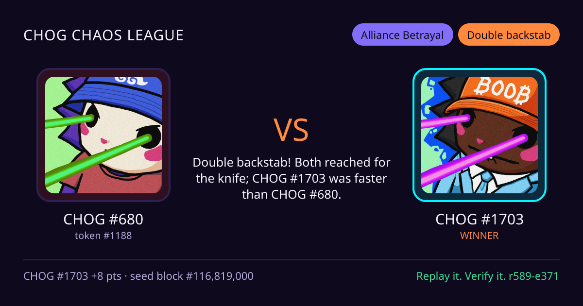 Highlight card: CHOG #680 versus CHOG #1703