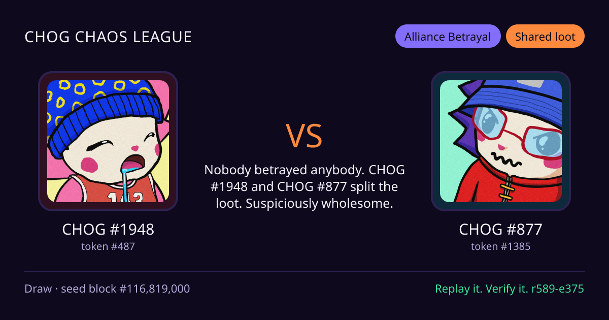 Highlight card: CHOG #1948 versus CHOG #877