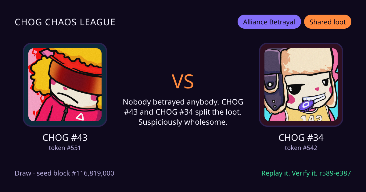 Highlight card: CHOG #43 versus CHOG #34