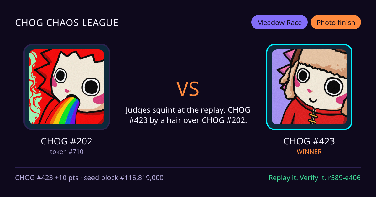 Highlight card: CHOG #202 versus CHOG #423
