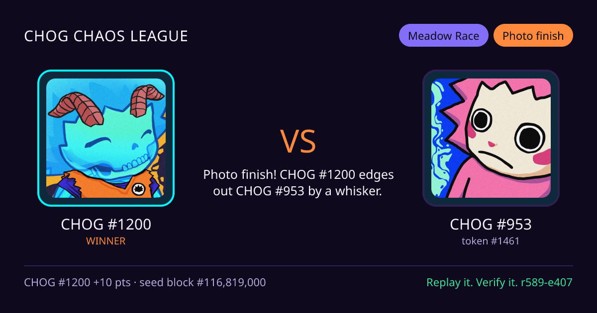 Highlight card: CHOG #1200 versus CHOG #953
