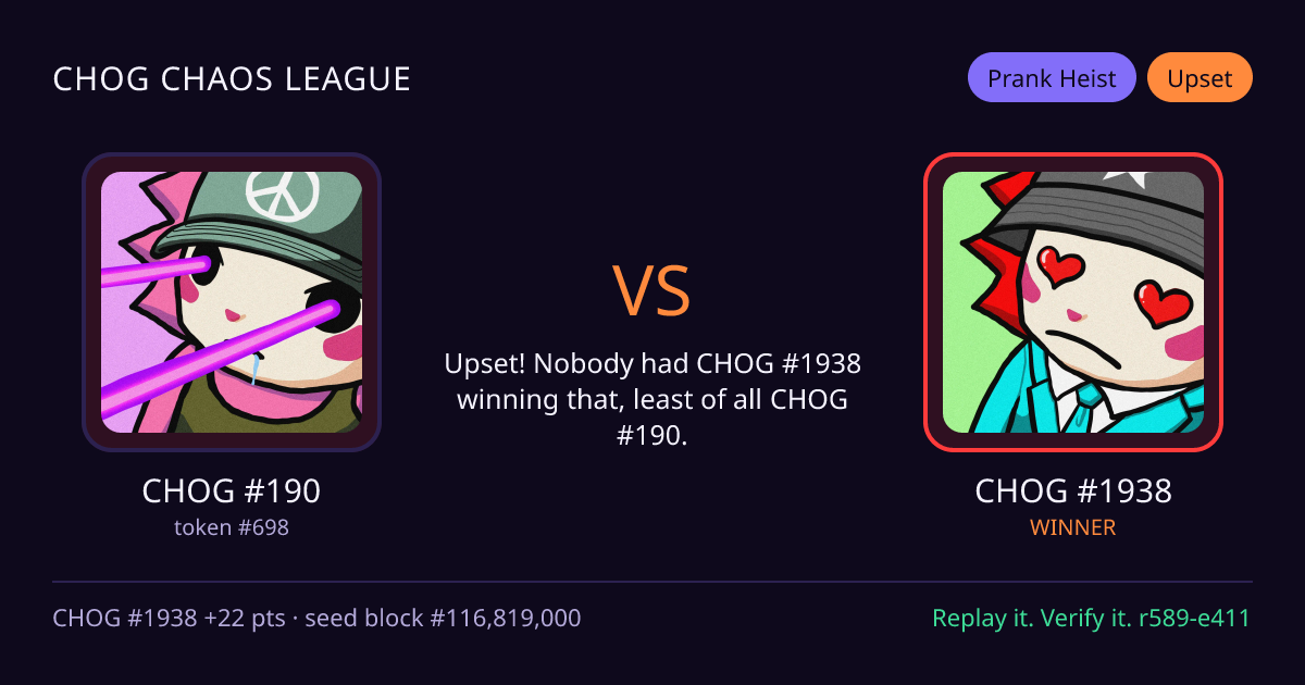Highlight card: CHOG #190 versus CHOG #1938