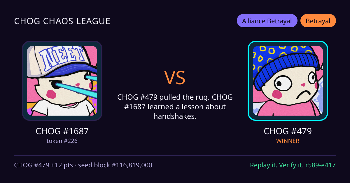 Highlight card: CHOG #1687 versus CHOG #479