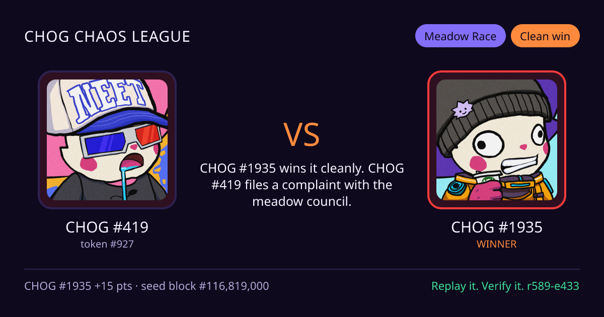 Highlight card: CHOG #419 versus CHOG #1935