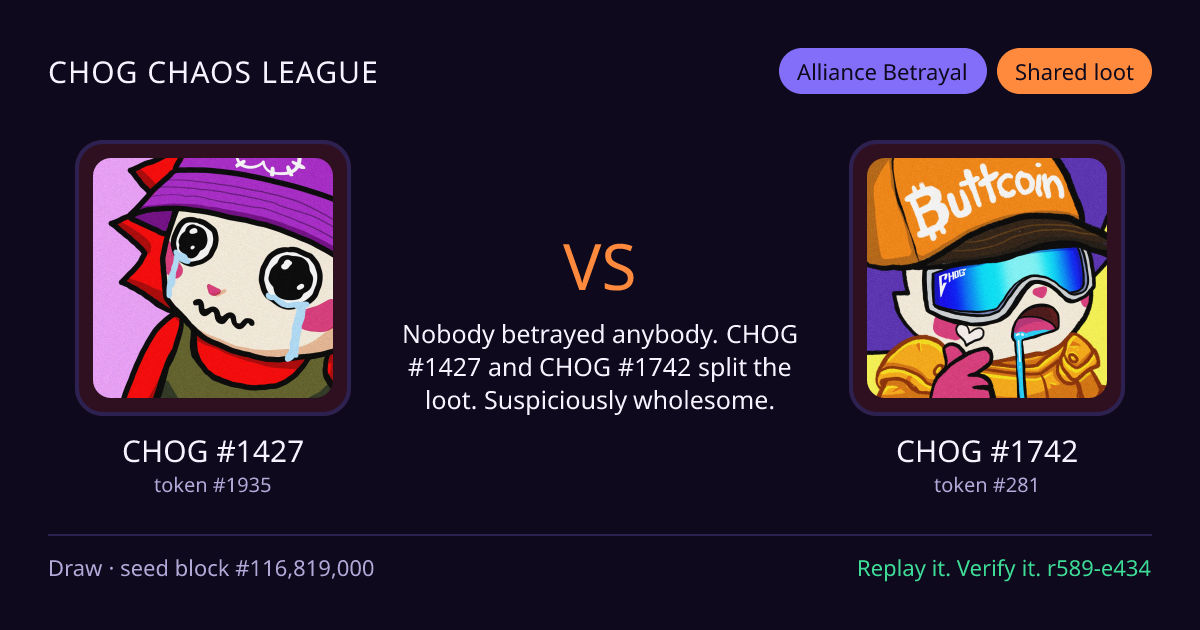 Highlight card: CHOG #1427 versus CHOG #1742