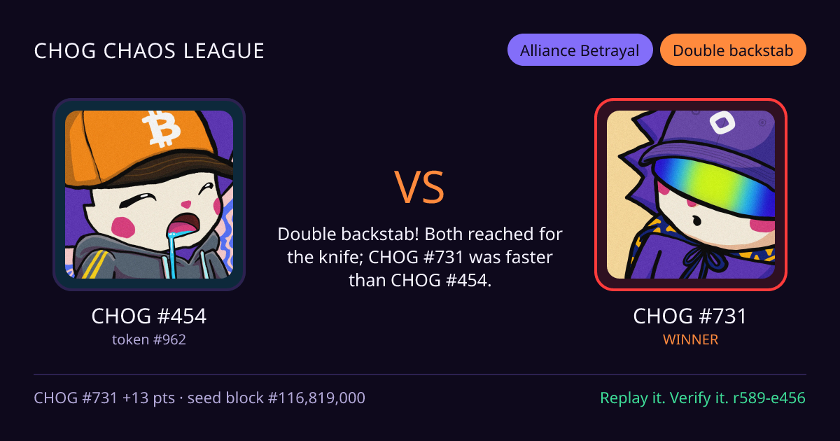 Highlight card: CHOG #454 versus CHOG #731