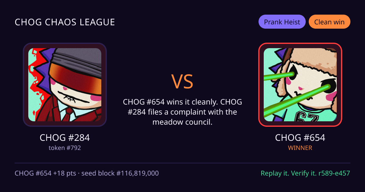 Highlight card: CHOG #284 versus CHOG #654