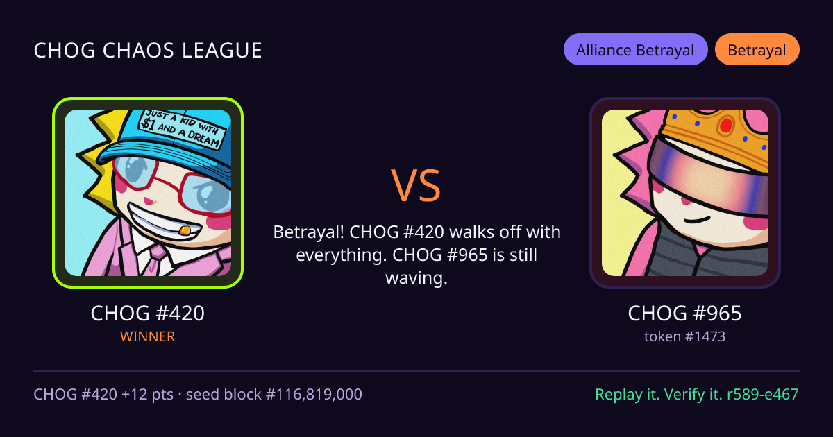 Highlight card: CHOG #420 versus CHOG #965