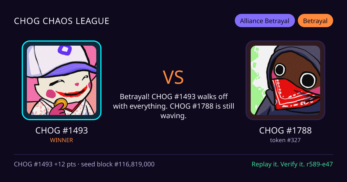 Highlight card: CHOG #1493 versus CHOG #1788