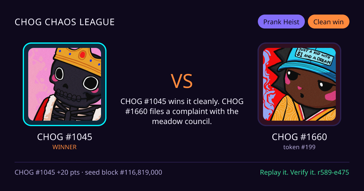 Highlight card: CHOG #1045 versus CHOG #1660