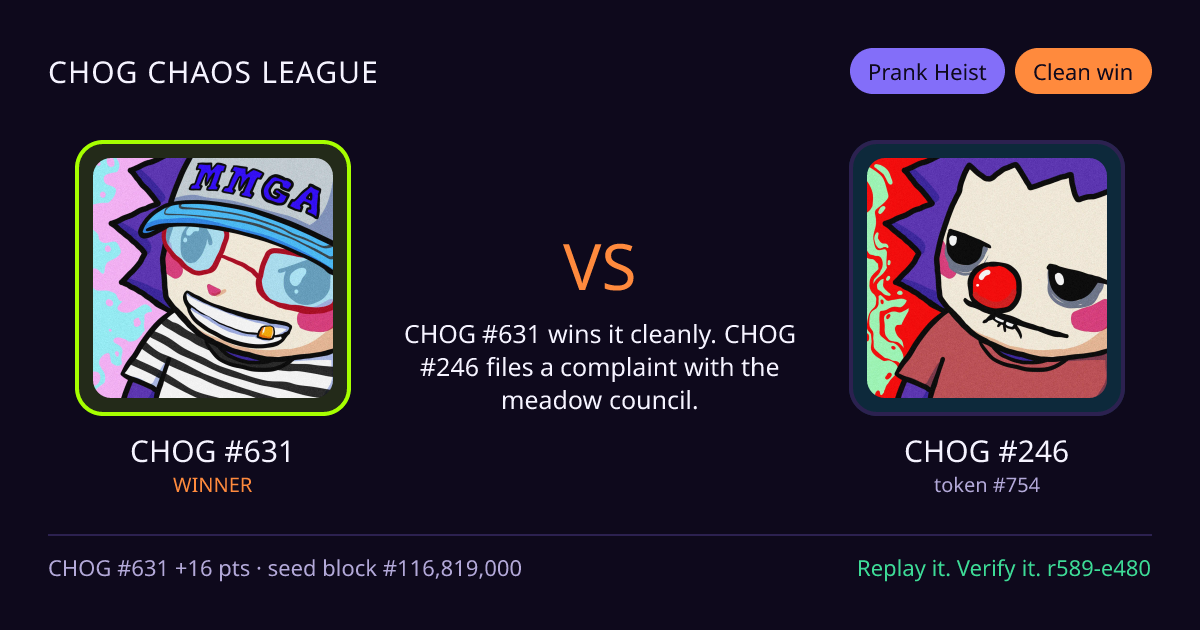 Highlight card: CHOG #631 versus CHOG #246