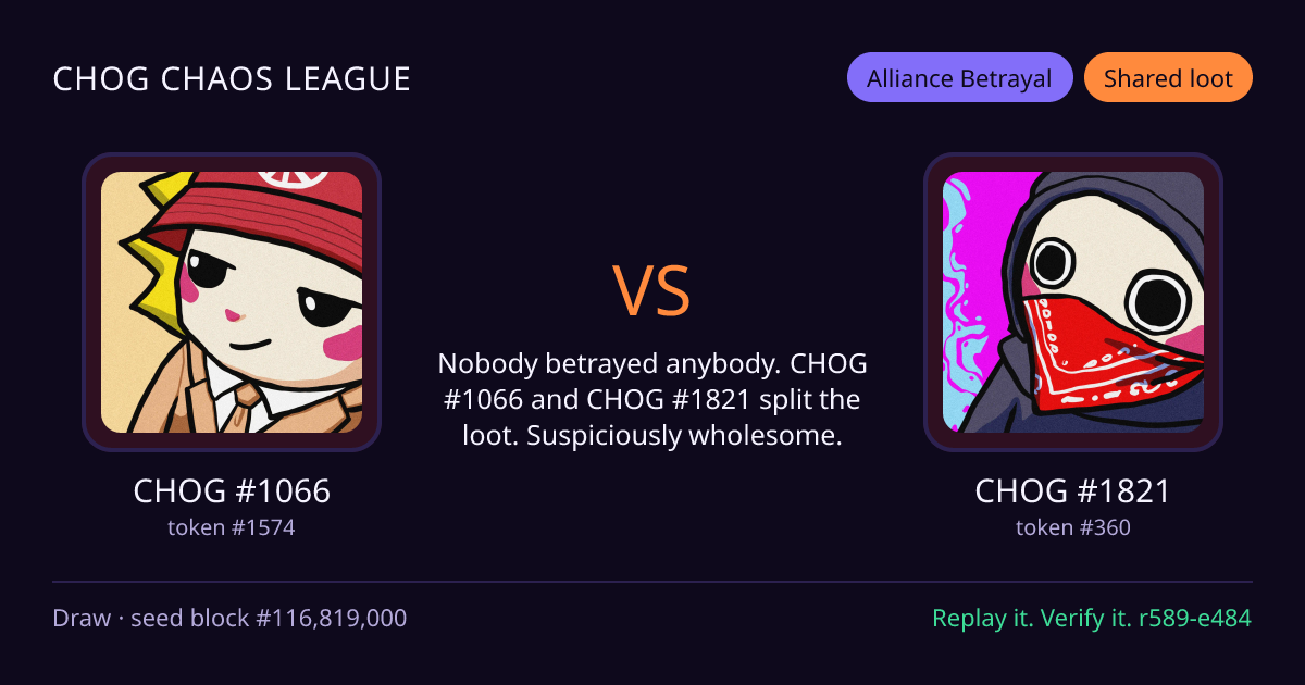 Highlight card: CHOG #1066 versus CHOG #1821