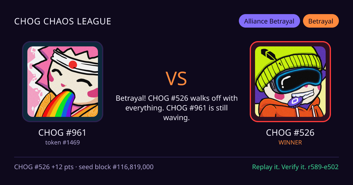 Highlight card: CHOG #961 versus CHOG #526