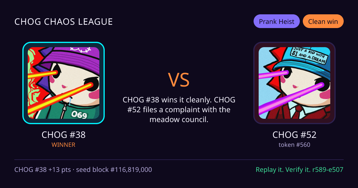 Highlight card: CHOG #38 versus CHOG #52