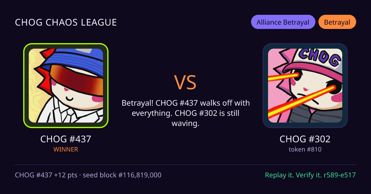 Highlight card: CHOG #437 versus CHOG #302