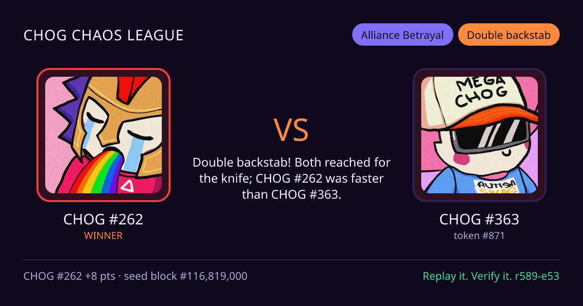 Highlight card: CHOG #262 versus CHOG #363